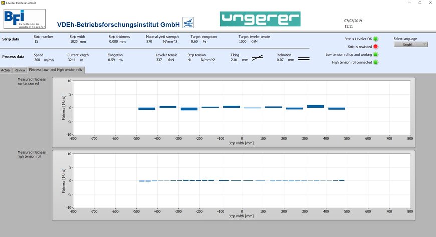UMS PRO: Ein neues Unplanheits-Messsystem für SBR-Anlagen